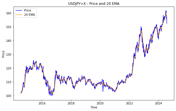 20day ema usdjpy