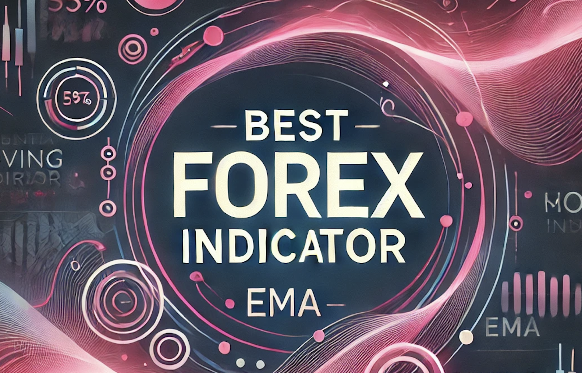 best forex indicator