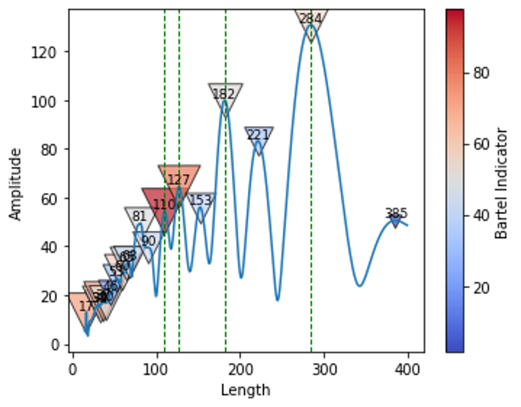 cycle detection sp500