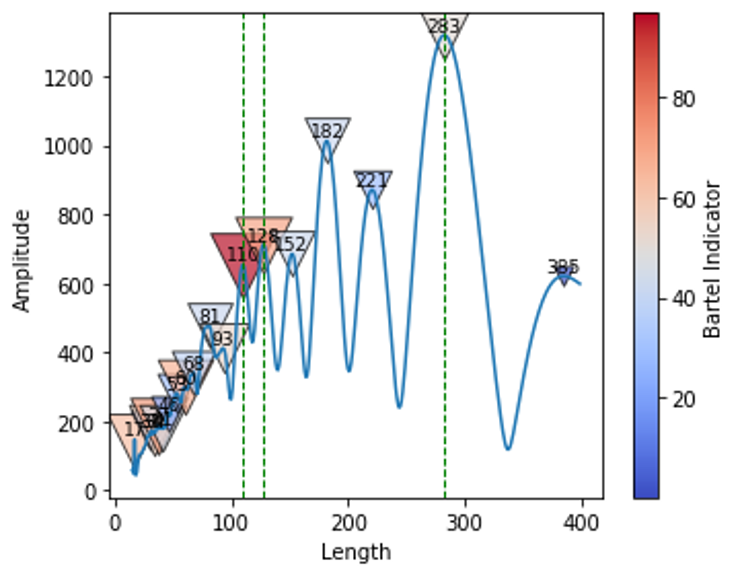 cycle detection w5000