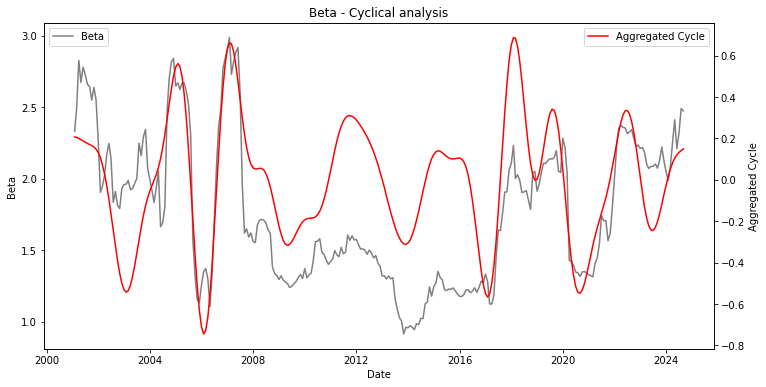 beta existing cycles nvda